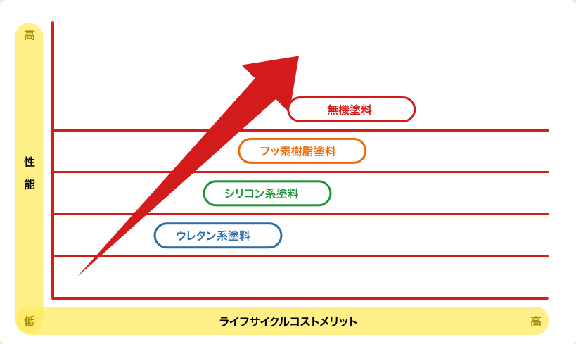 宮崎市の外壁塗装費用の相場